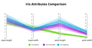 parallel coordinate plot