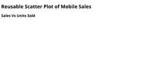 Reusable Scatterplot