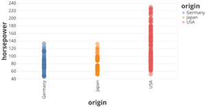 Fork of Vega-Lite API Template