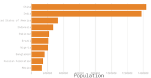 style Bar Chart