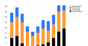 Fork of d3.js learning