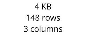 Parsing csv Data with d3