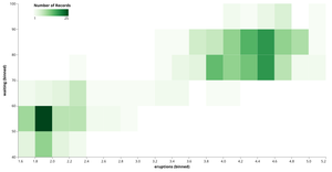 Old Faithful HeatMap