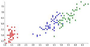 ICE-7.1 - Reusable Scatter Plot