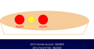 Bowl of fruit - general update pattern