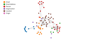 Fork of  Network