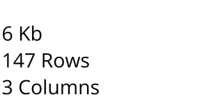 Loading and Parsing CSV Data