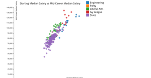 Scatter Plot Data Viz Final