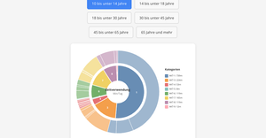 Fork of Svelte 5 Starter: Personalisierte Information Template
