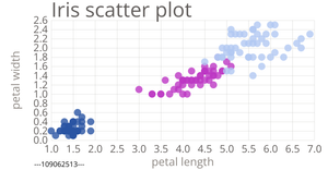 Iris Scatter Plot