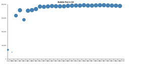 A4 - Scatter Plot