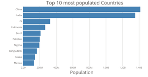 Let's make a face with D3.js!