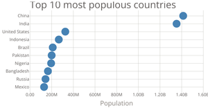 Scatter Plot with D3.js