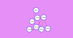 AnithaShivaramaiah(11537410) Network chart