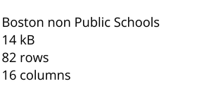 Loading Boston non Public Schools CSV