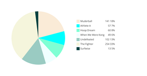 Pie Chart