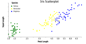 Fork of Reusable D3 Scatter Plot