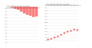 Charts for Fun