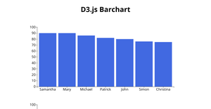 D3.js Tutorial