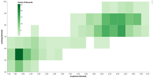 Old Faithful HeatMap 04