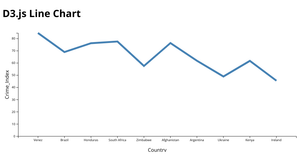 Fork of Fork of Fork of D3.js Line Chart