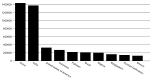Dataviz 2020_Ep23 - 17. Refactoring (BarChart Vertical Ver.)