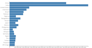 Making barchart$()