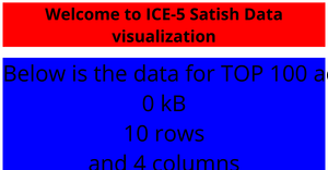 ICE-5: Welcome to Satish Data visualization