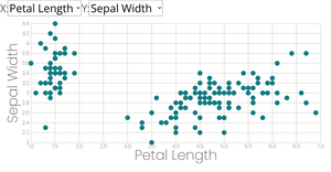 Scatterplot with Menus