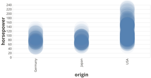 Fork of Vega-Lite API Template