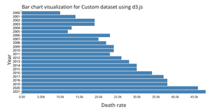 bar viz for testing