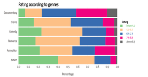 IMDb Movie ratings