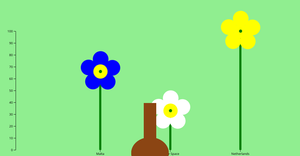 Fork of Fork of Flowers with D3