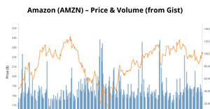 RC 007 Bar Chart of stock data