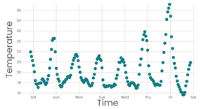 Working With Time