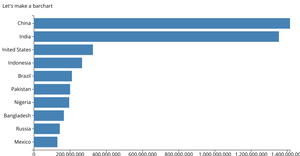 Let's make a barchart
