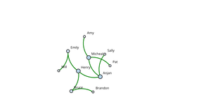 Fork of ICE-8 (Social Network Graph)