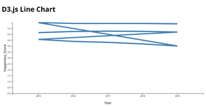 Fork of D3.js Line Chart