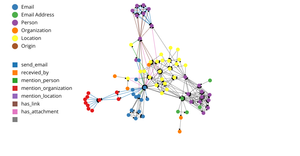 Network