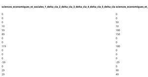 Display table Students Dataset