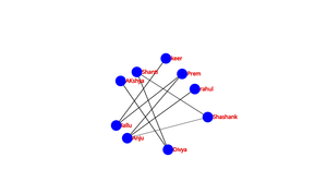 Fork of Social_Network_graph_ICE-8