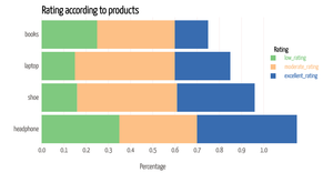 activity_6 question2