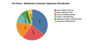 Pie Chart Assignment 2