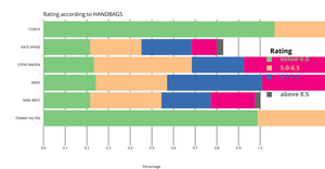 Fork of Activity6_Task2_Question2