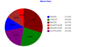 Fork of ICE - 7 Pie Chart