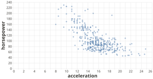 Fork of Vega-Lite API Template