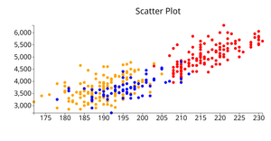 ICE6 : Scatter Plot