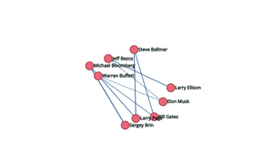 Networkgraph