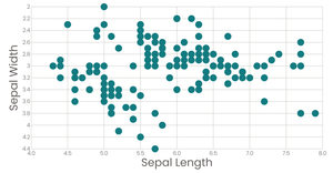 [SR] Scatter Plot with React & D3