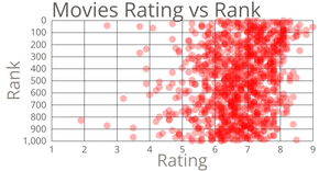 cars scatter plot